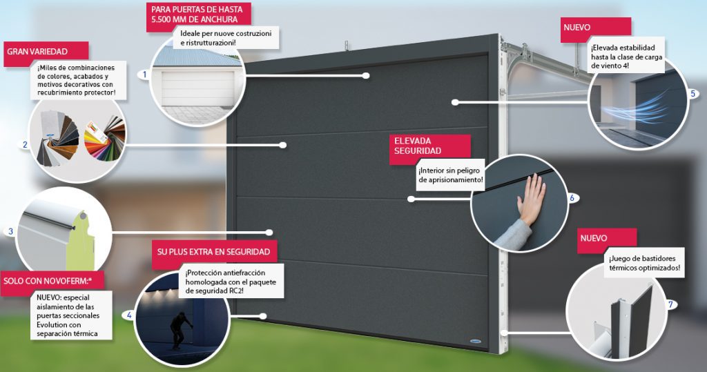 Aeusssere-werte_ES Puertas de garaje seccionales de alta gama en Granada y Almería