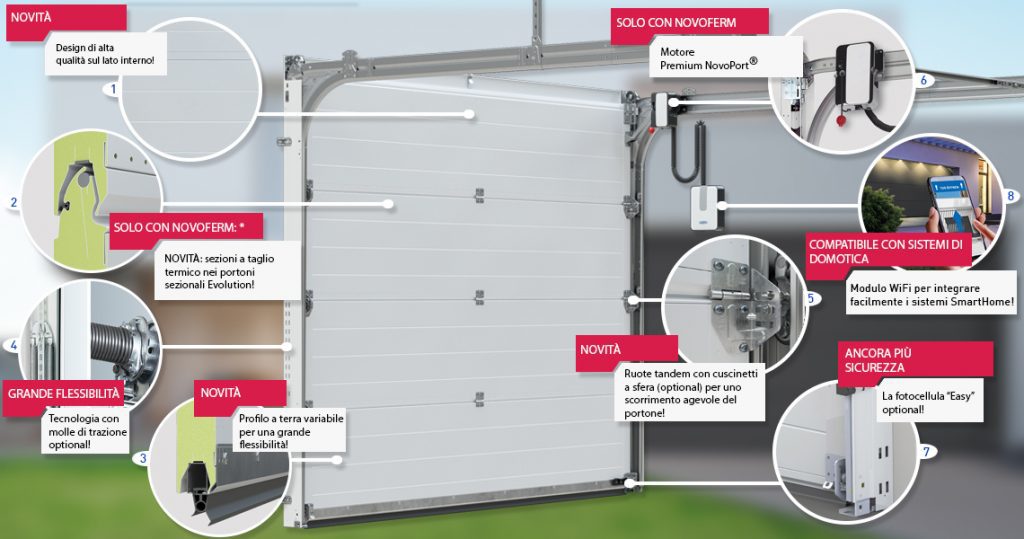 Innere-werte_ES Puertas de garaje seccionales de alta gama en Granada y Almería