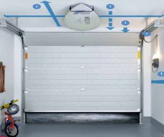 sistema-novoport-novoferm